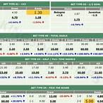 soccer bet odds